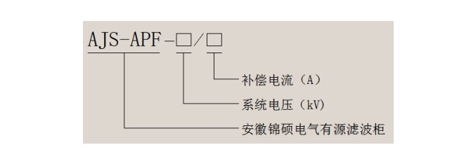 AJS-APF有源滤波柜(图4) AJS-APF有源滤波柜(图4)