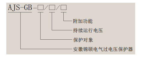 AJS-GB过电压保护器(图2)