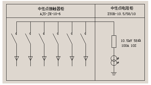 AJS-JK接地接触器柜(图2)