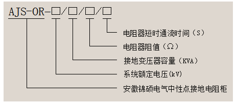 AJS-OR中性点接地电阻柜(图1)