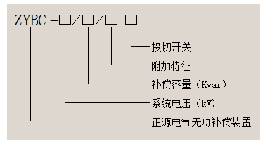 AJS-WG无功补偿柜(图2)