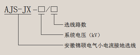 AJS-JX小电流接地选线装置(图1)